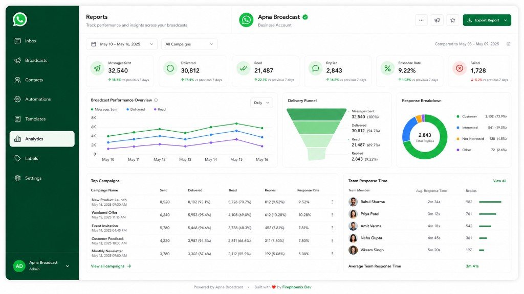 Apna Broadcast analytics and reports dashboard